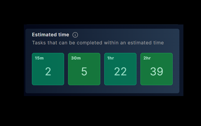 Filter by timeframe in dypt