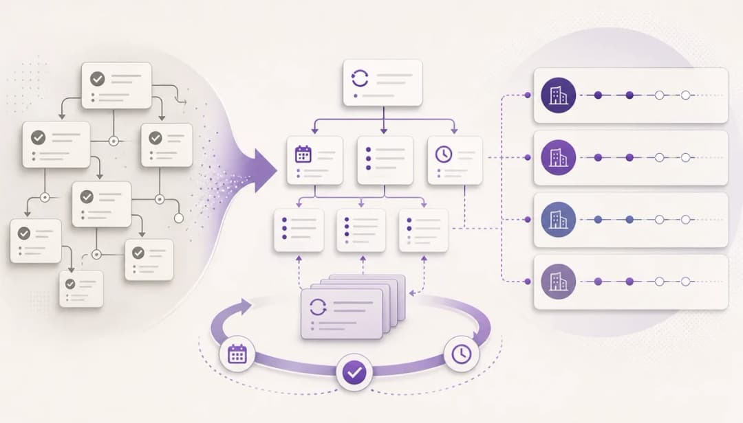 Create a refined editorial illustration for an article about rolling recurring accounting work forward. Show completed task branches transforming into a clean next-cycle workflow, with recurring arrow